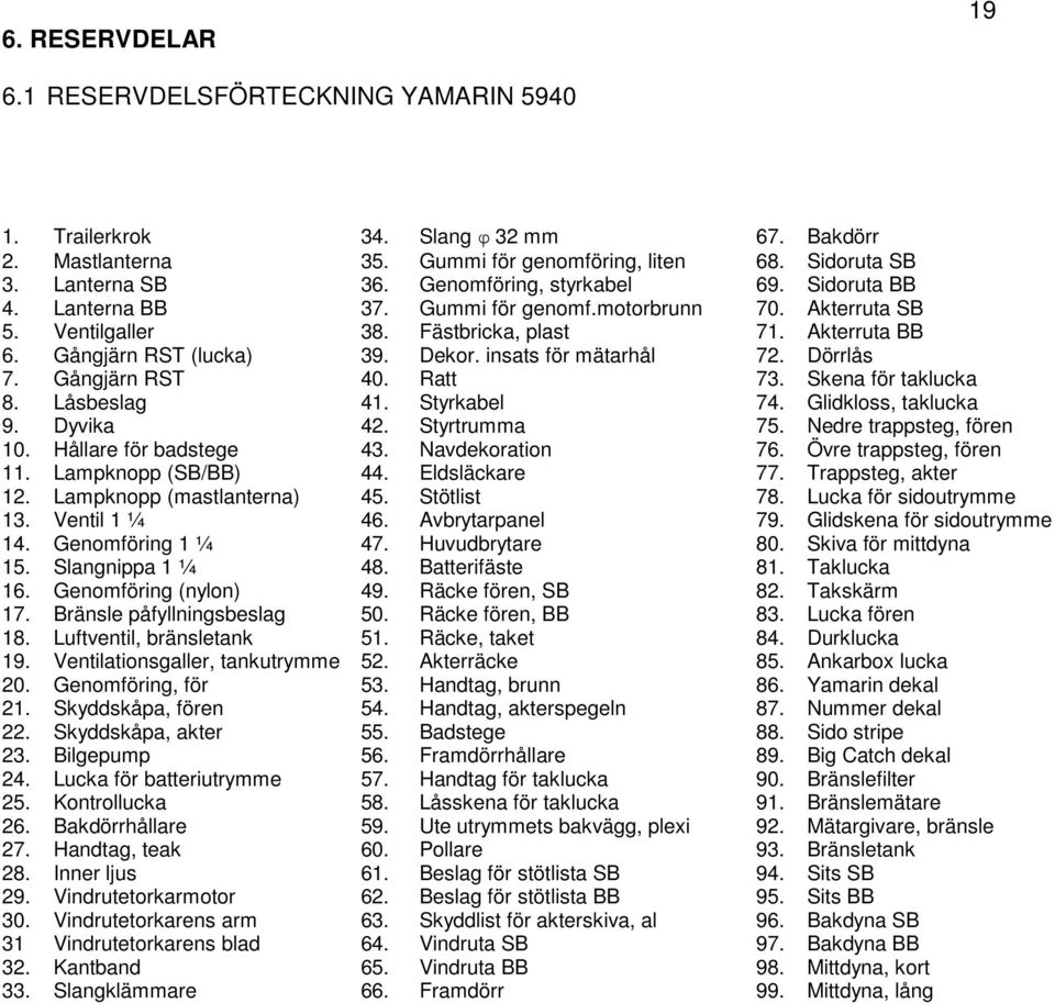 insats för mätarhål 72. Dörrlås 7. Gångjärn RST 40. Ratt 73. Skena för taklucka 8. Låsbeslag 41. Styrkabel 74. Glidkloss, taklucka 9. Dyvika 42. Styrtrumma 75. Nedre trappsteg, fören 10.