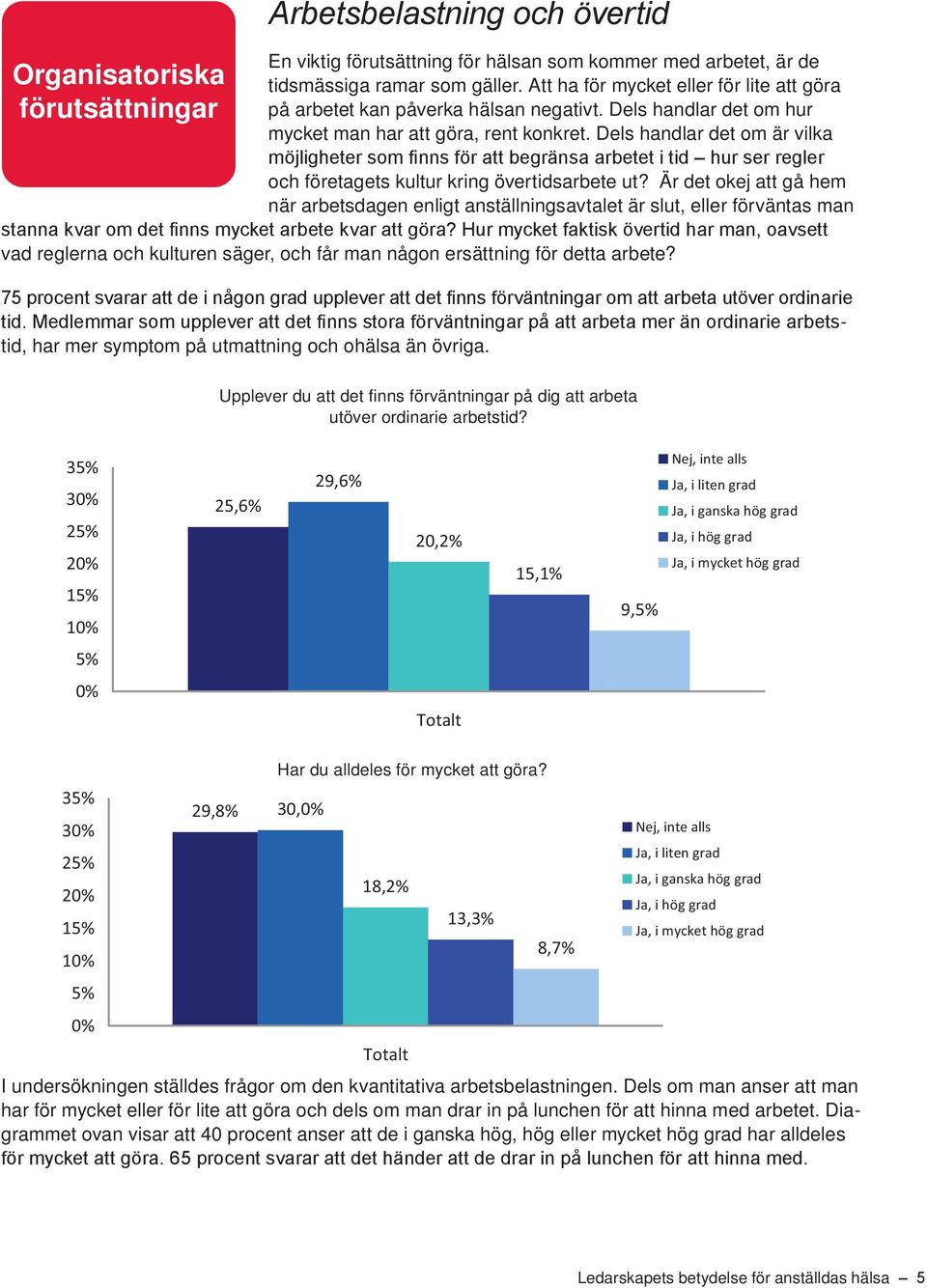 Dels handlar det om är vilka möjligheter som finns för att begränsa arbetet i tid hur ser regler och företagets kultur kring övertidsarbete ut?