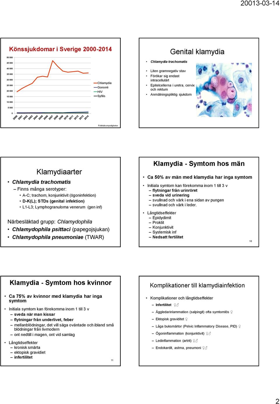 konjunktivit (ögoninfektion) D-K(L); STDs (genital infektion) L1-L3; Lymphogranuloma venerum (gen inf) Närbesläktad grupp: Chlamydophila Chlamydophila psittaci (papegojsjukan) Chlamydophila