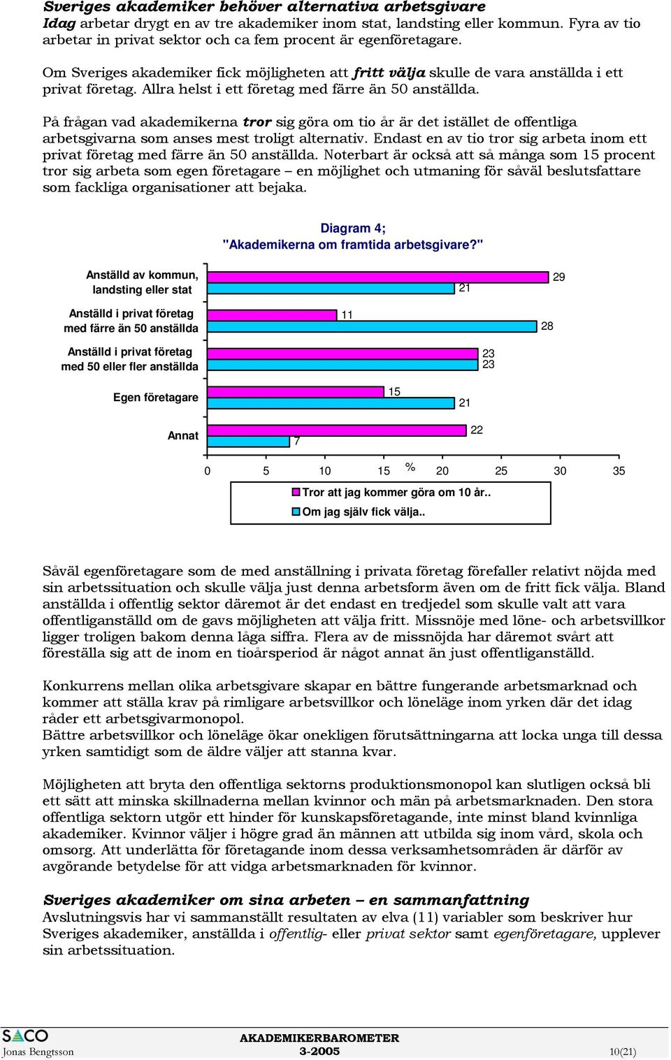 Allra helst i ett företag med färre än 50 anställda. På frågan vad akademikerna tror sig göra om tio år är det istället de offentliga arbetsgivarna som anses mest troligt alternativ.