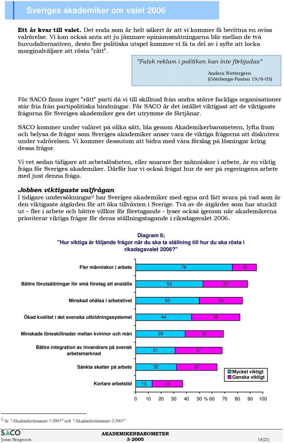 Falsk reklam i politiken kan inte förbjudas Anders Wettergren (Göteborgs-Posten 19/8-05) För SACO finns inget rätt parti då vi till skillnad från andra större fackliga organisationer står fria från