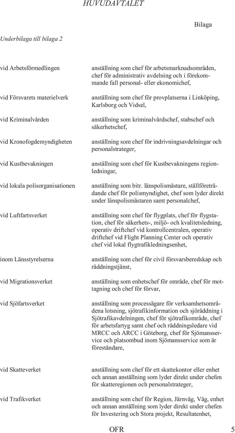 förekommande fall personal- eller ekonomichef, anställning som chef för provplatserna i Linköping, Karlsborg och Vidsel, anställning som kriminalvårdschef, stabschef och säkerhetschef, anställning