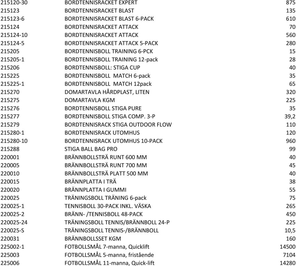 215225-1 BORDTENNISBOLL MATCH 12pack 65 215270 DOMARTAVLA HÅRDPLAST, LITEN 320 215275 DOMARTAVLA KGM 225 215276 BORDTENNISBOLL STIGA PURE 35 215277 BORDTENNISBOLL STIGA COMP.