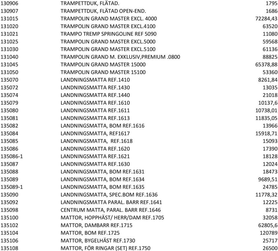 0800 88825 131045 TRAMPOLIN GRAND MASTER 15000 65378,88 131050 TRAMPOLIN GRAND MASTER 15100 53360 135070 LANDNINGSMATTA REF.1410 8261,84 135072 LANDNINGSMATTA REF.1430 13035 135074 LANDNINGSMATTA REF.