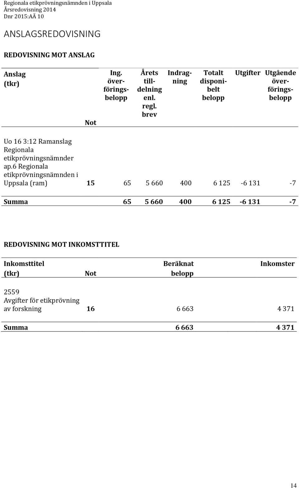 etikprövningsnämnder ap.