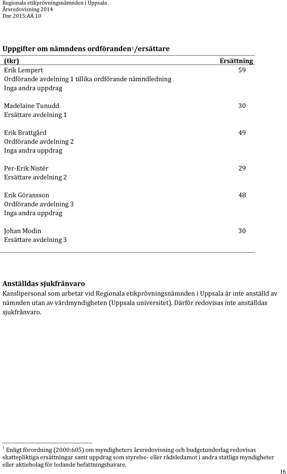 Anställdas sjukfrånvaro Kanslipersonal som arbetar vid Regionala etikprövningsnämnden i Uppsala är inte anställd av nämnden utan av värdmyndigheten (Uppsala universitet).