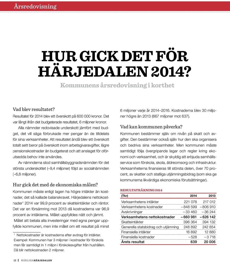 Alla nämnder redovisade underskott jämt med budget, det vill säga brukade mer pengar än de tilldelats sina verksamheter. Att resultatet ändå blev ett överskott Vad blev resultatet?