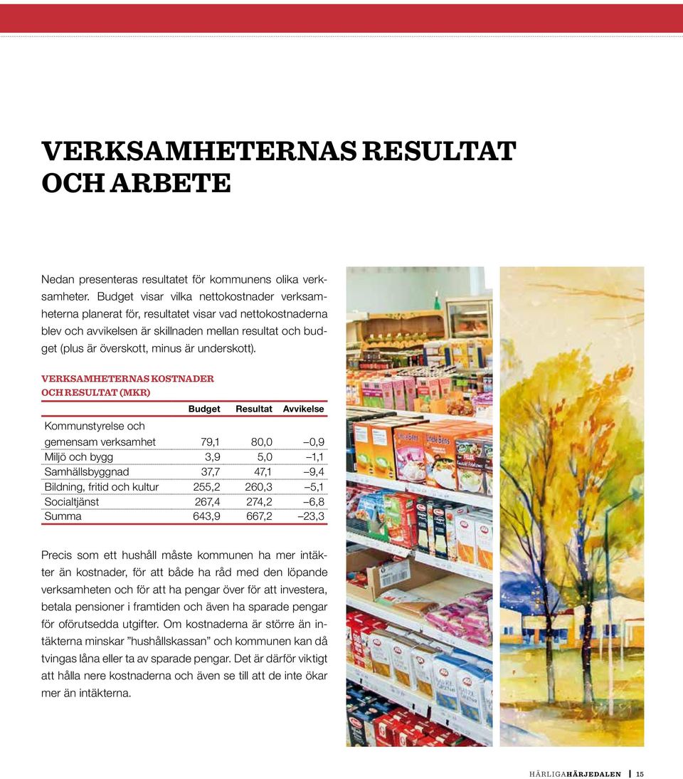 VERKSAMHETERNAS KOSTNADER OCH RESULTAT (MKR) Budget Resultat Avvikelse Kommunstyrelse och gemensam verksamhet 79,1 80,0 0,9 Miljö och bygg 3,9 5,0 1,1 Samhällsbyggnad 37,7 47,1 9,4 Bildning, fritid