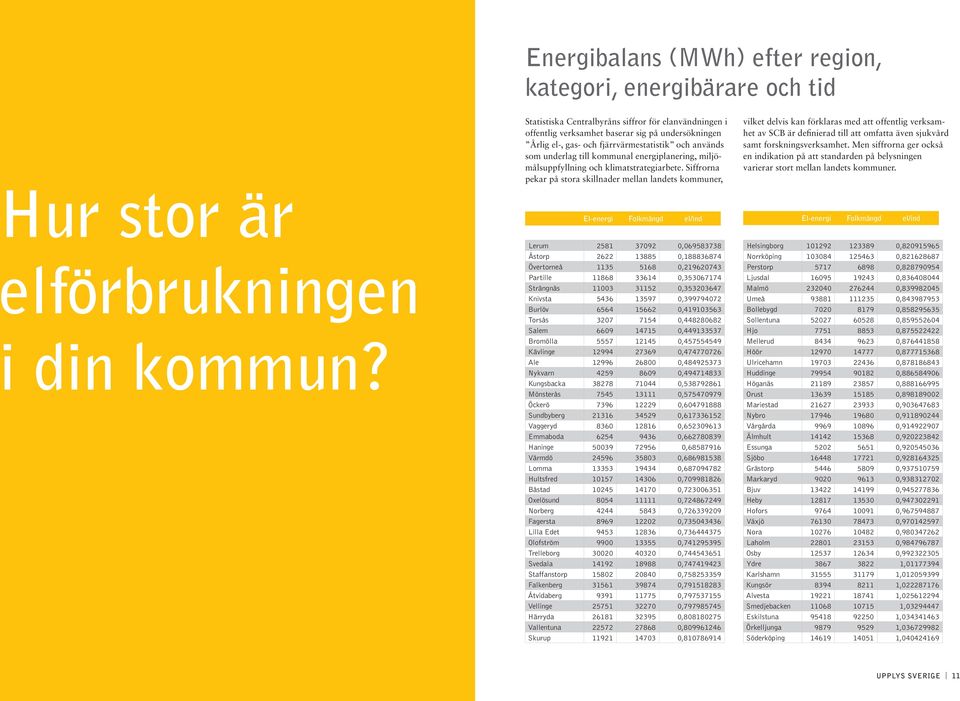 energiplanering, miljömålsuppfyllning och klimatstrategiarbete.