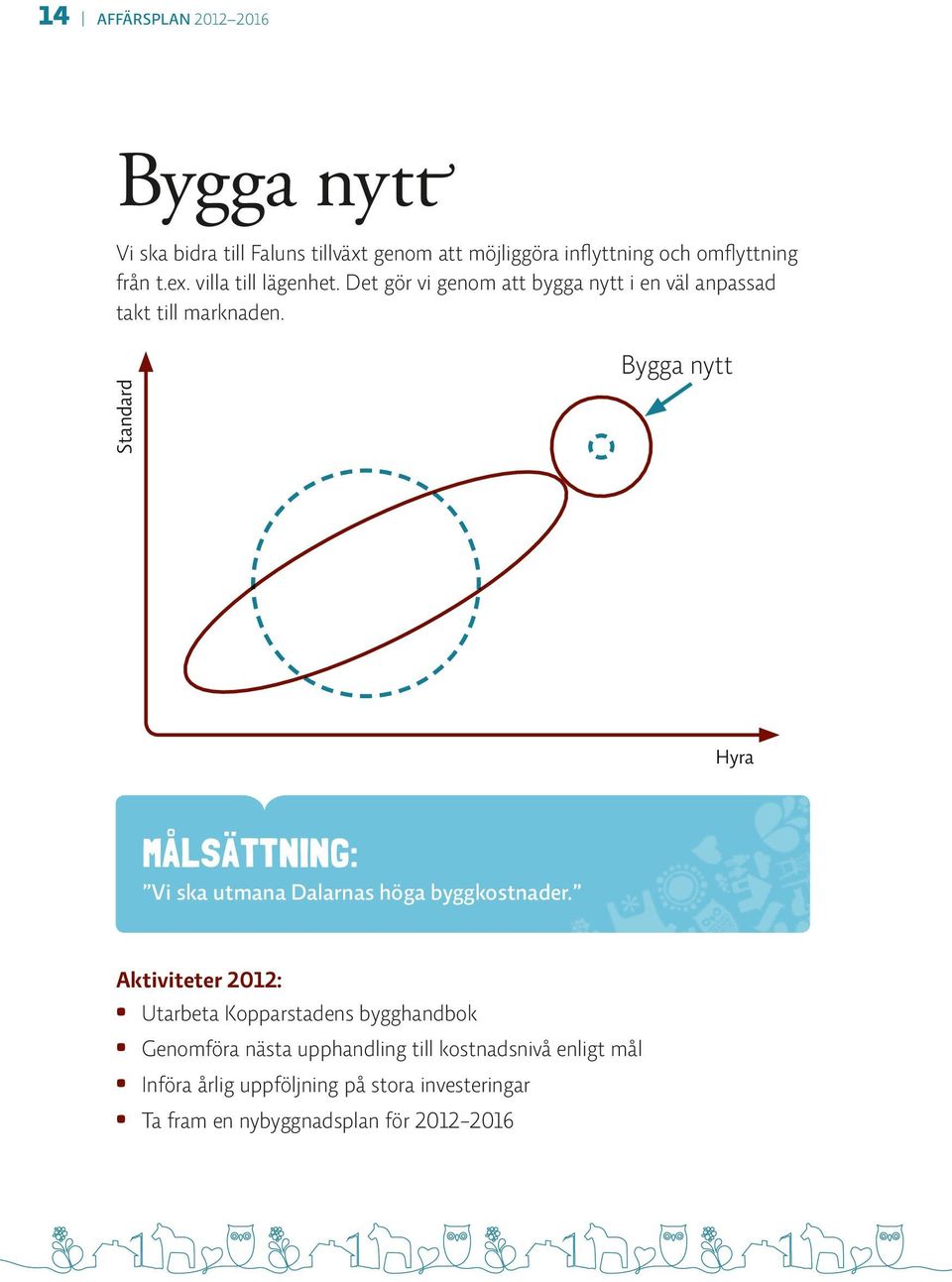 Standard Bygga nytt Hyra MÅLSÄTTNING: Vi ska utmana Dalarnas höga byggkostnader.