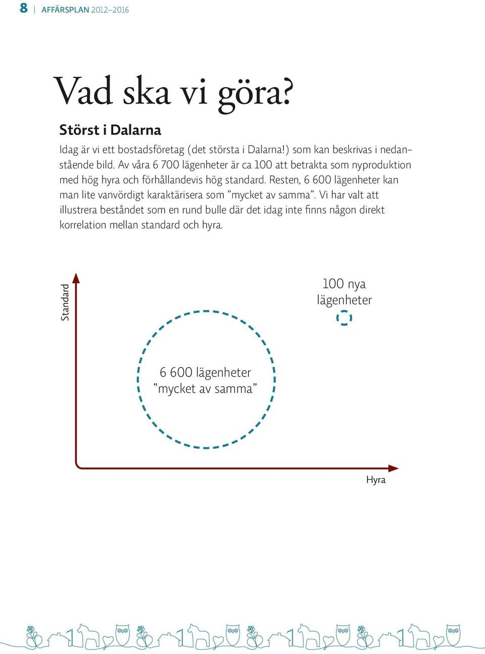 Av våra 6 700 lägenheter är ca 100 att betrakta som nyproduktion med hög hyra och förhållandevis hög standard.