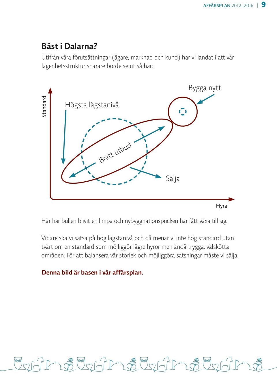 Standard Högsta lägstanivå Brett utbud Sälja Här har bullen blivit en limpa och nybyggnationspricken har fått växa till sig.