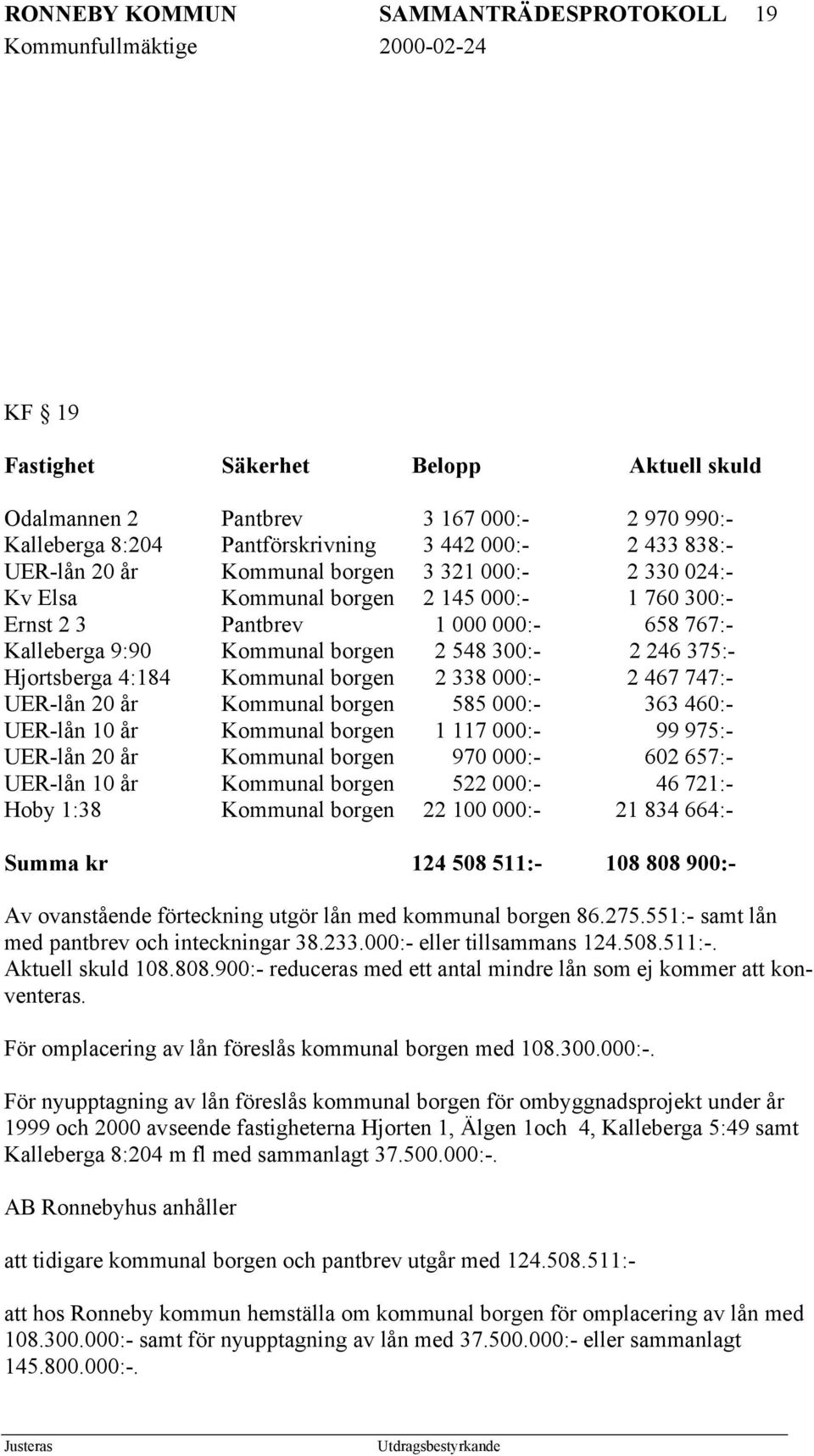 Hjortsberga 4:184 Kommunal borgen 2 338 000:- 2 467 747:- UER-lån 20 år Kommunal borgen 585 000:- 363 460:- UER-lån 10 år Kommunal borgen 1 117 000:- 99 975:- UER-lån 20 år Kommunal borgen 970 000:-