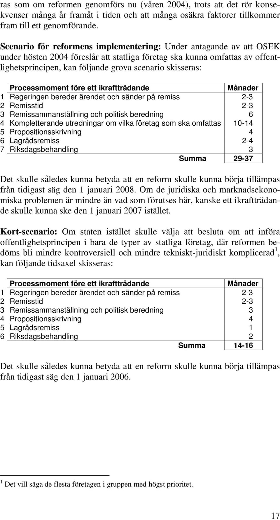 Processmoment före ett ikraftträdande Månader 1 Regeringen bereder ärendet och sänder på remiss 2-3 2 Remisstid 2-3 3 Remissammanställning och politisk beredning 6 4 Kompletterande utredningar om