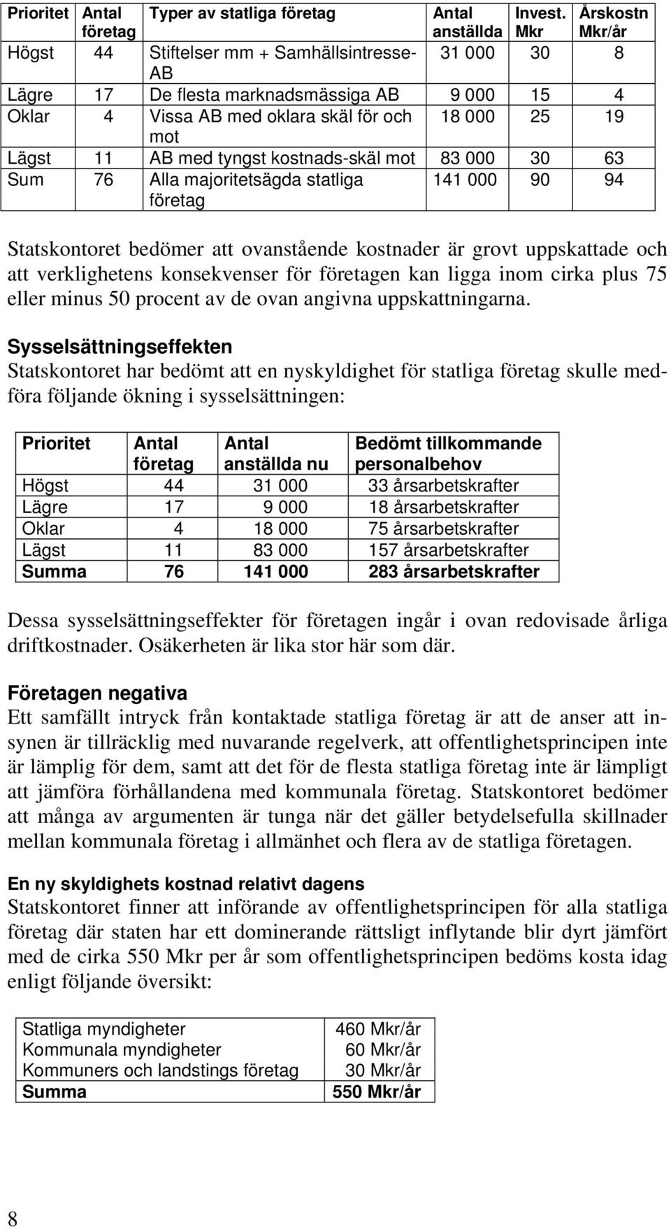 med tyngst kostnads-skäl mot 83 000 30 63 Sum 76 Alla majoritetsägda statliga företag 141 000 90 94 Statskontoret bedömer att ovanstående kostnader är grovt uppskattade och att verklighetens