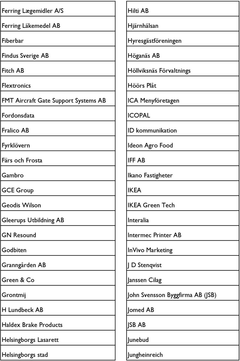 Helsingborgs stad Hilti AB Hjärnhälsan Hyresgästföreningen Höganäs AB Höllviksnäs Förvaltnings Höörs Plåt ICA Menyföretagen ICOPAL ID kommunikation Ideon Agro Food IFF AB