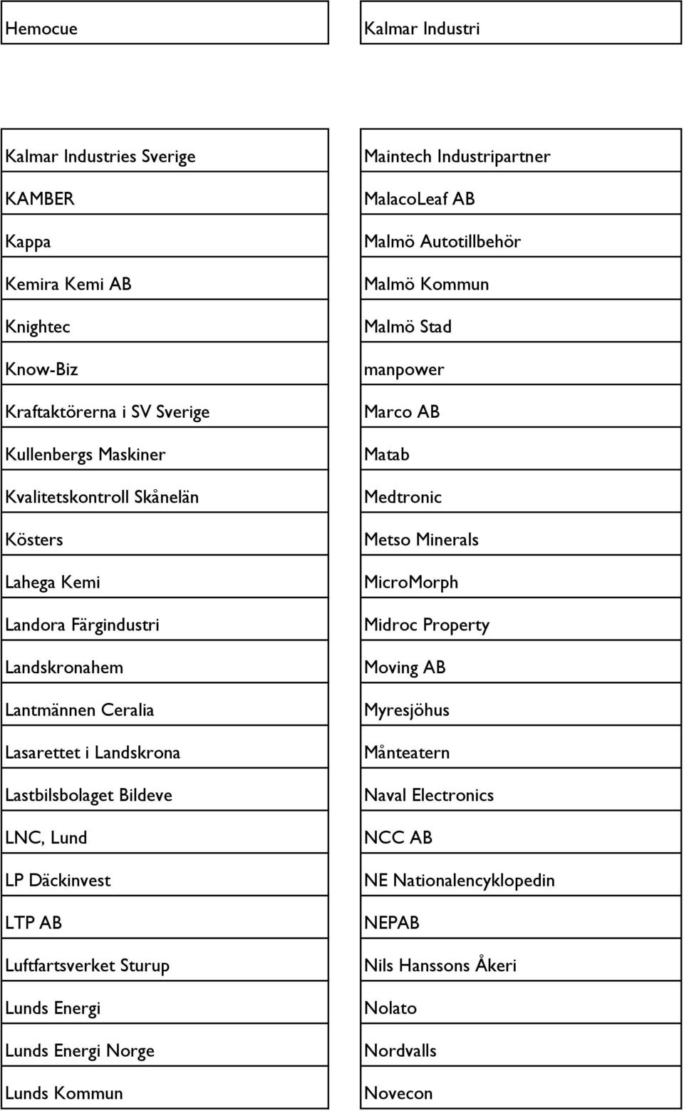 Luftfartsverket Sturup Lunds Energi Lunds Energi Norge Lunds Kommun Maintech Industripartner MalacoLeaf AB Malmö Autotillbehör Malmö Kommun Malmö Stad manpower Marco AB