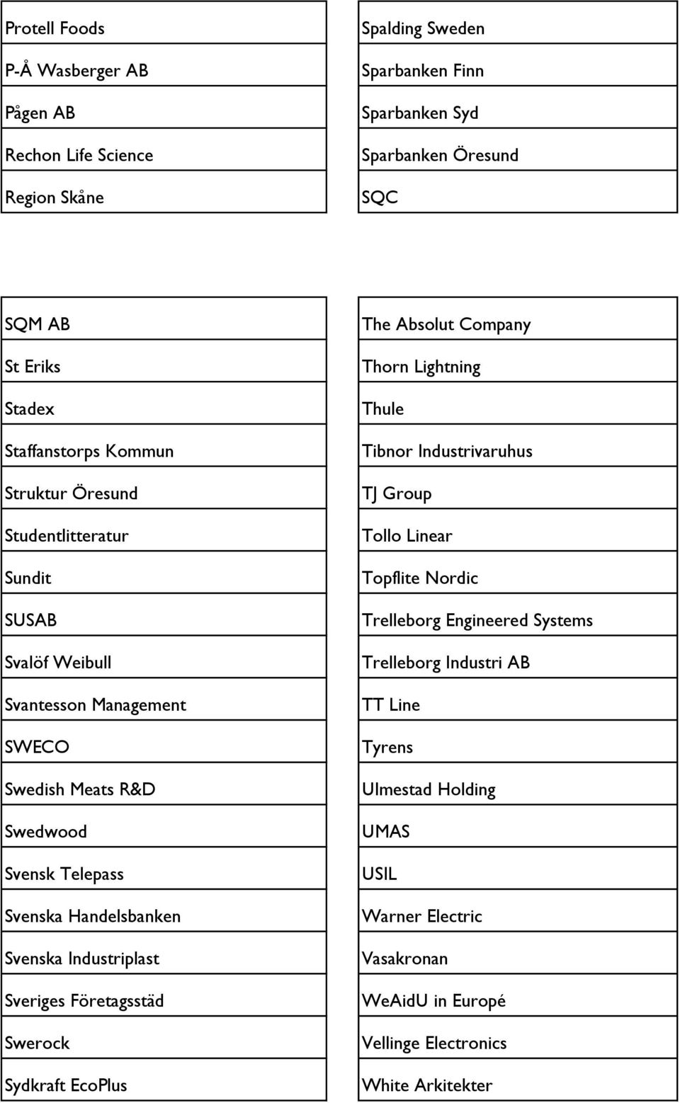 Handelsbanken Svenska Industriplast Sveriges Företagsstäd Swerock Sydkraft EcoPlus The Absolut Company Thorn Lightning Thule Tibnor Industrivaruhus TJ Group Tollo Linear