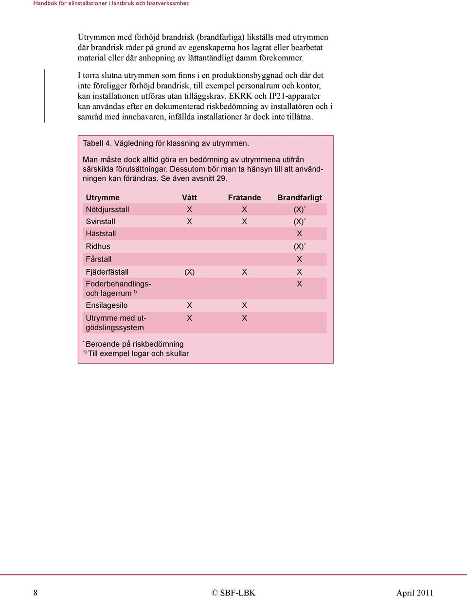 EKRK och IP21-apparater kan användas efter en dokumenterad riskbedömning av installatören och i samråd med innehavaren, infällda installationer är dock inte tillåtna. Tabell 4.