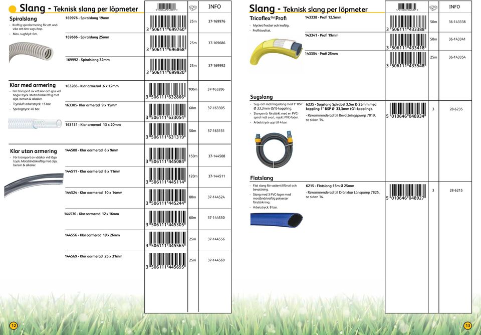 143338 - Profi 12,5mm 143341 - Profi 19mm 50m 36-143338 50m 36-143341 169992 - Spiralslang 32mm 143354 - Profi 25mm 25m 36-143354 25m 37-169992 Klar med armering - För transport av vätskor och gas