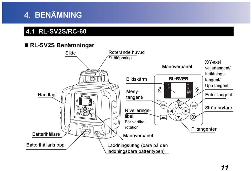 Menytangent/ Manöverpanel X/Y-axel väljartangent/ Inriktningstangent/ Upp-tangent