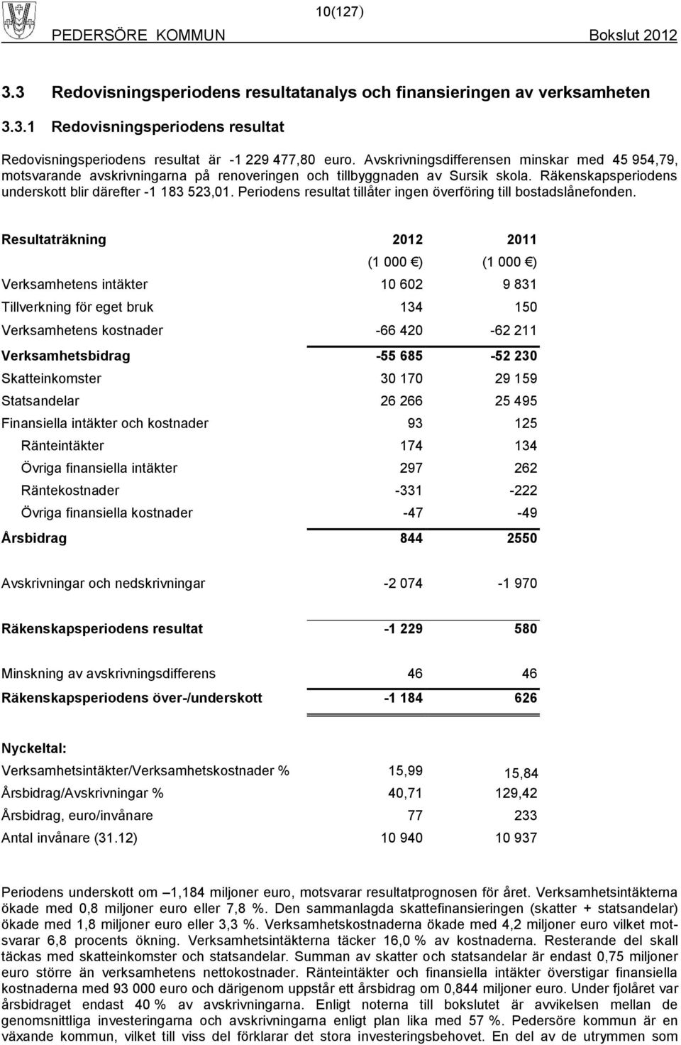 Periodens resultat tillåter ingen överföring till bostadslånefonden.