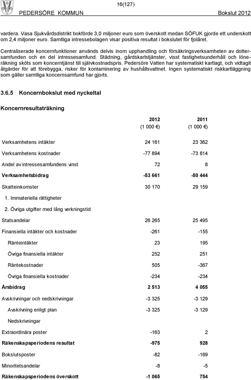 Centraliserade koncernfunktioner används delvis inom upphandling och försäkringsverksamheten av dottersamfunden och en del intressesamfund.