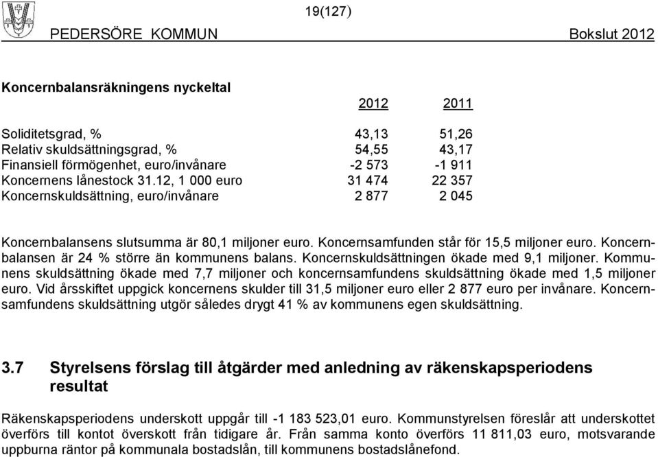 Koncernbalansen är 24 % större än kommunens balans. Koncernskuldsättningen ökade med 9,1 miljoner.