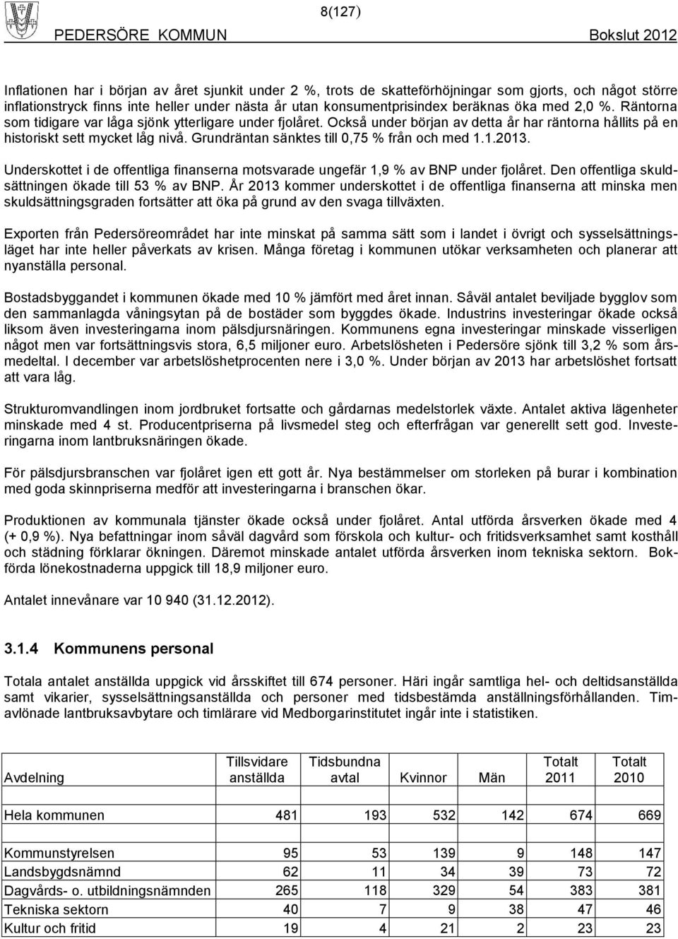 Grundräntan sänktes till 0,75 % från och med 1.1.2013. Underskottet i de offentliga finanserna motsvarade ungefär 1,9 % av BNP under fjolåret. Den offentliga skuldsättningen ökade till 53 % av BNP.