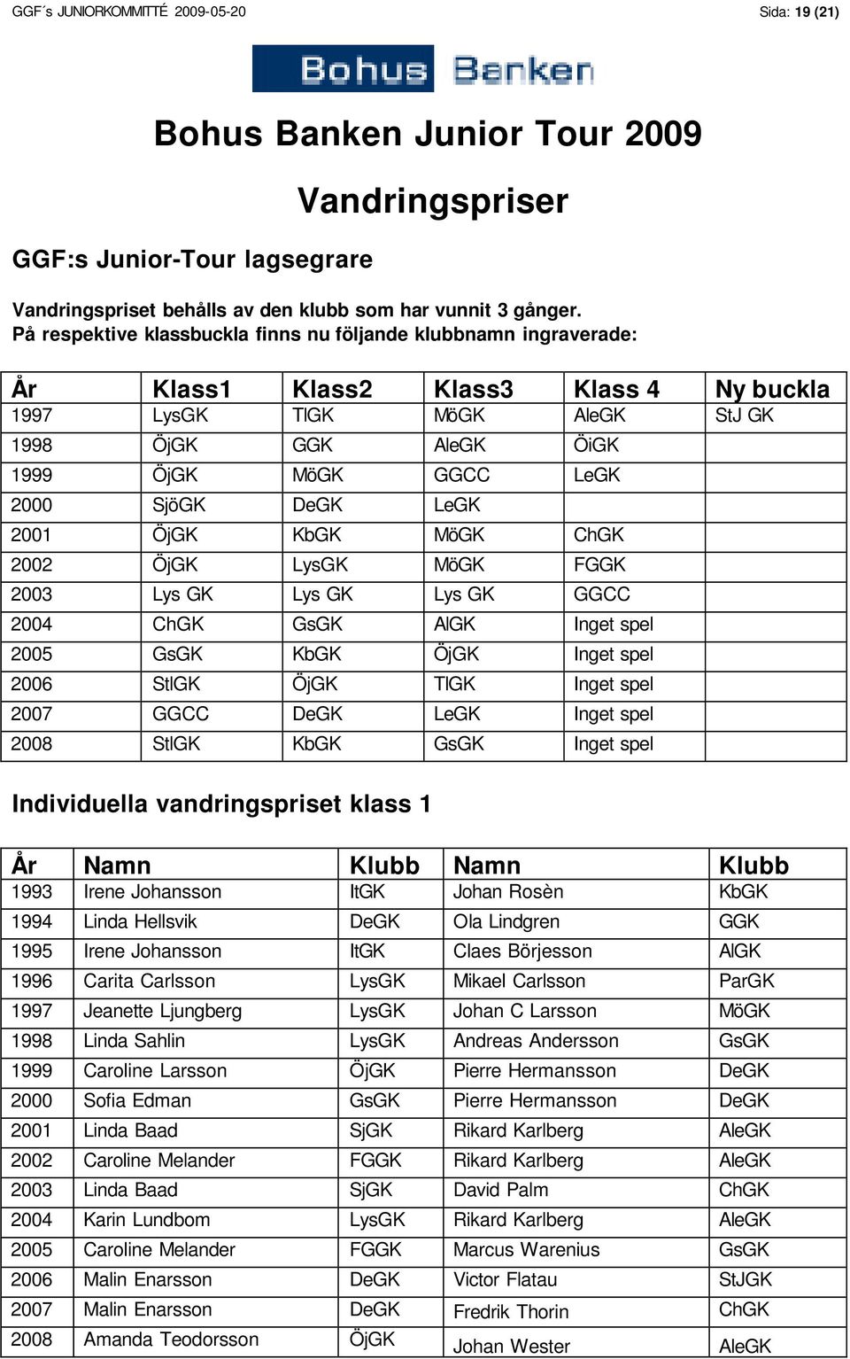 SjöGK DeGK LeGK 2001 ÖjGK KbGK MöGK ChGK 2002 ÖjGK LysGK MöGK FGGK 2003 Lys GK Lys GK Lys GK GGCC 2004 ChGK GsGK AlGK Inget spel 2005 GsGK KbGK ÖjGK Inget spel 2006 StlGK ÖjGK TlGK Inget spel 2007