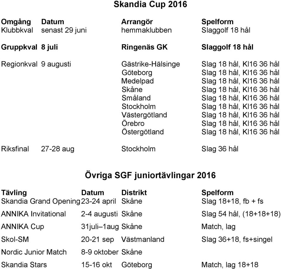 Tävling Datum Distrikt Spelform Skandia Grand Opening 23-24 april Skåne Slag 18+18, fb + fs ANNIKA Invitational 2-4 augusti Skåne Slag 54 hål, (18+18+18) ANNIKA Cup