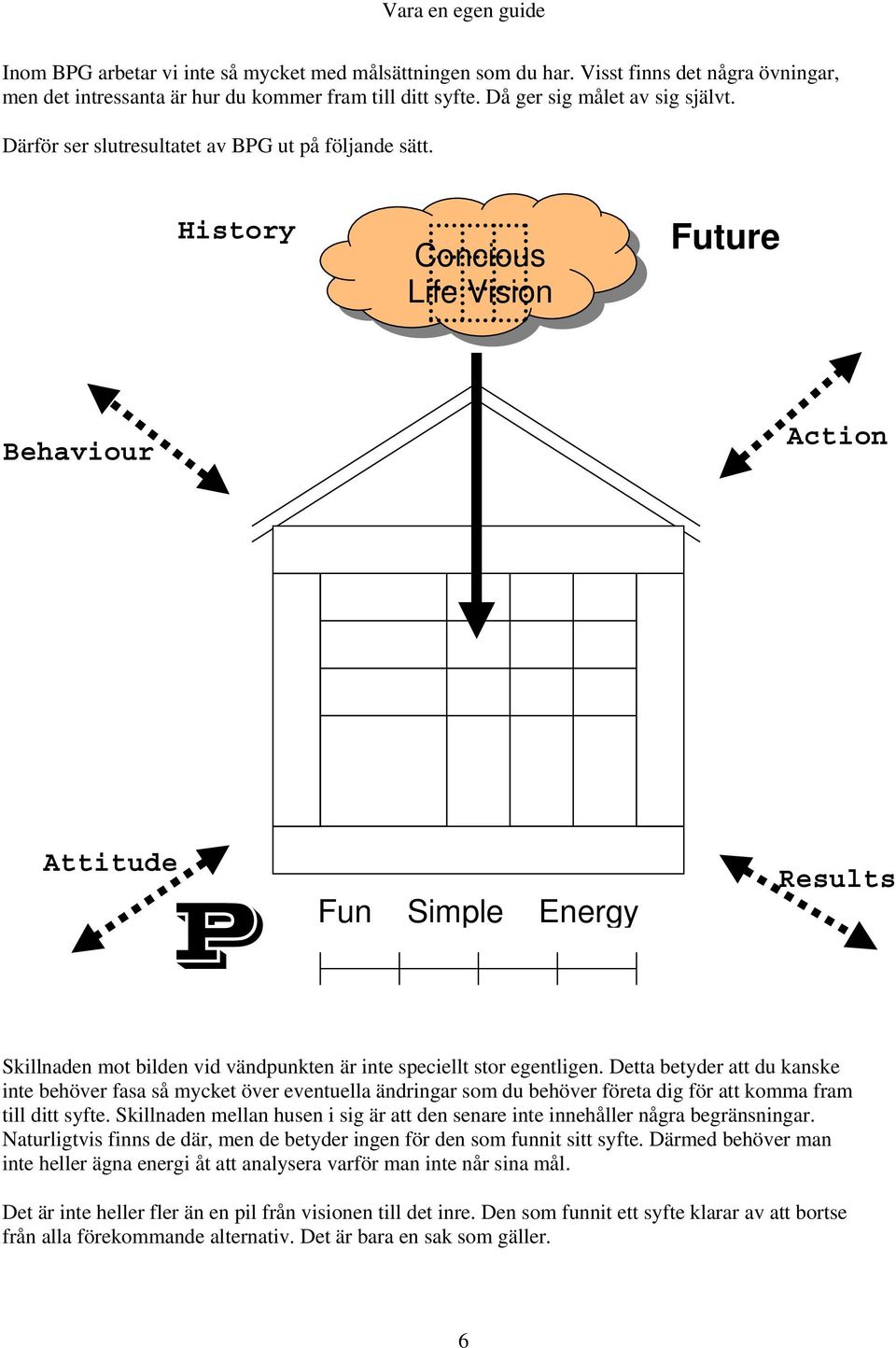 History Concious Life Vision Future Behaviour Action Attitude P Fun Simple Energy Results Skillnaden mot bilden vid vändpunkten är inte speciellt stor egentligen.