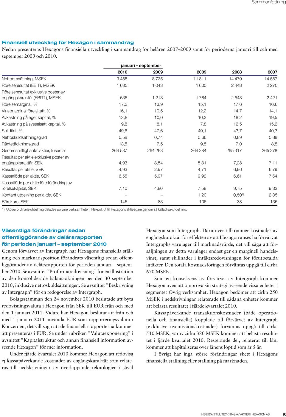 januari september 2010 2009 2009 2008 2007 Nettoomsättning, MSEK 9 458 8 735 11 811 14 479 14 587 Rörelseresultat (EBIT), MSEK 1 635 1 043 1 600 2 448 2 270 Rörelseresultat exklusive poster av