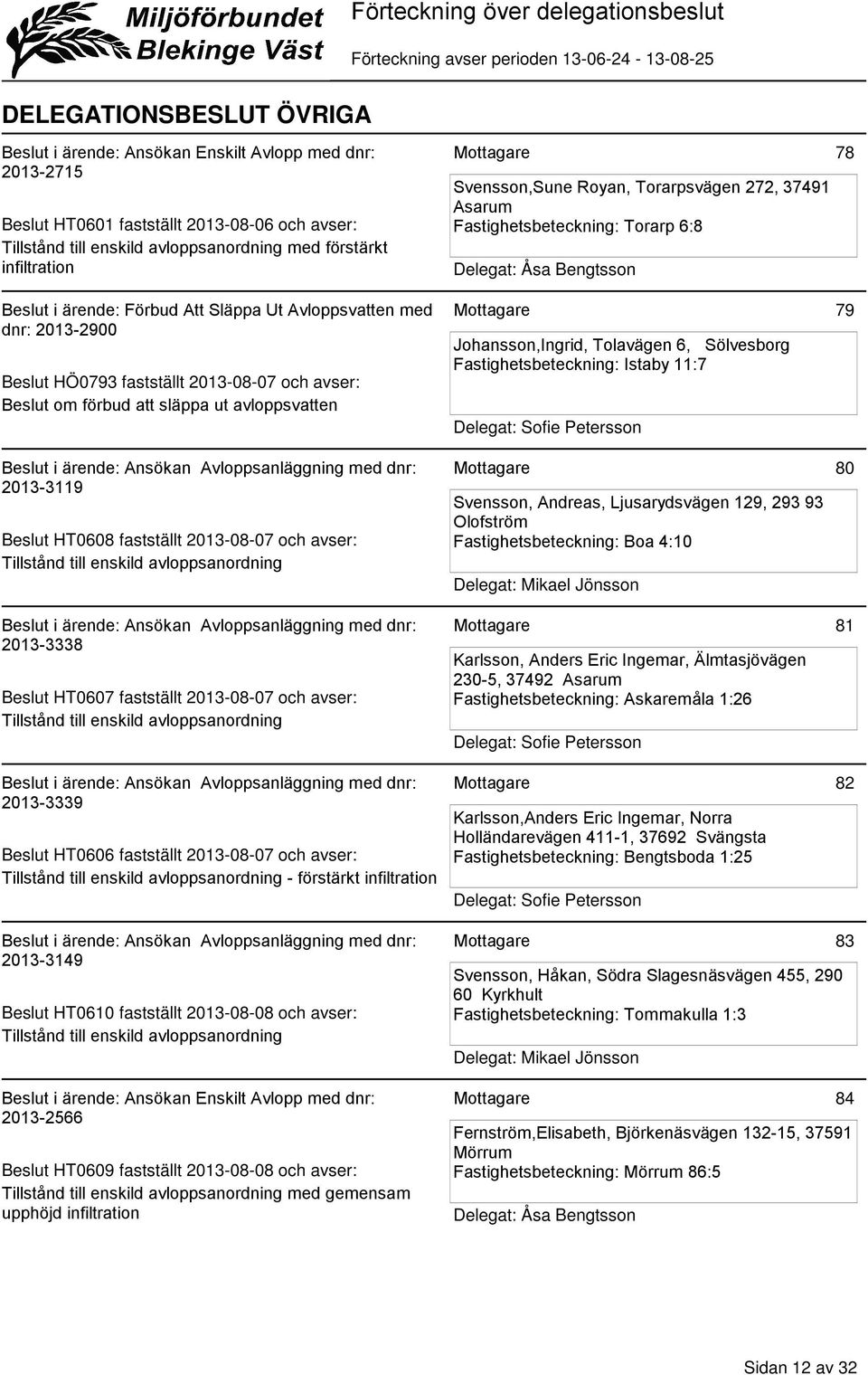 förbud att släppa ut avloppsvatten 2013-3119 Beslut HT0608 fastställt 2013-08-07 och avser: Tillstånd till enskild avloppsanordning 2013-3338 Beslut HT0607 fastställt 2013-08-07 och avser: Tillstånd