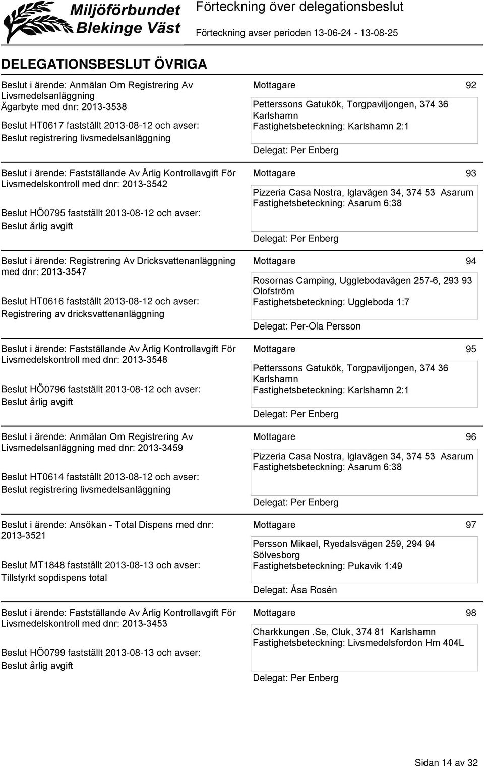 avser: Beslut årlig avgift Beslut i ärende: Registrering Av Dricksvattenanläggning med dnr: 2013-3547 Beslut HT0616 fastställt 2013-08-12 och avser: Registrering av dricksvattenanläggning Pizzeria