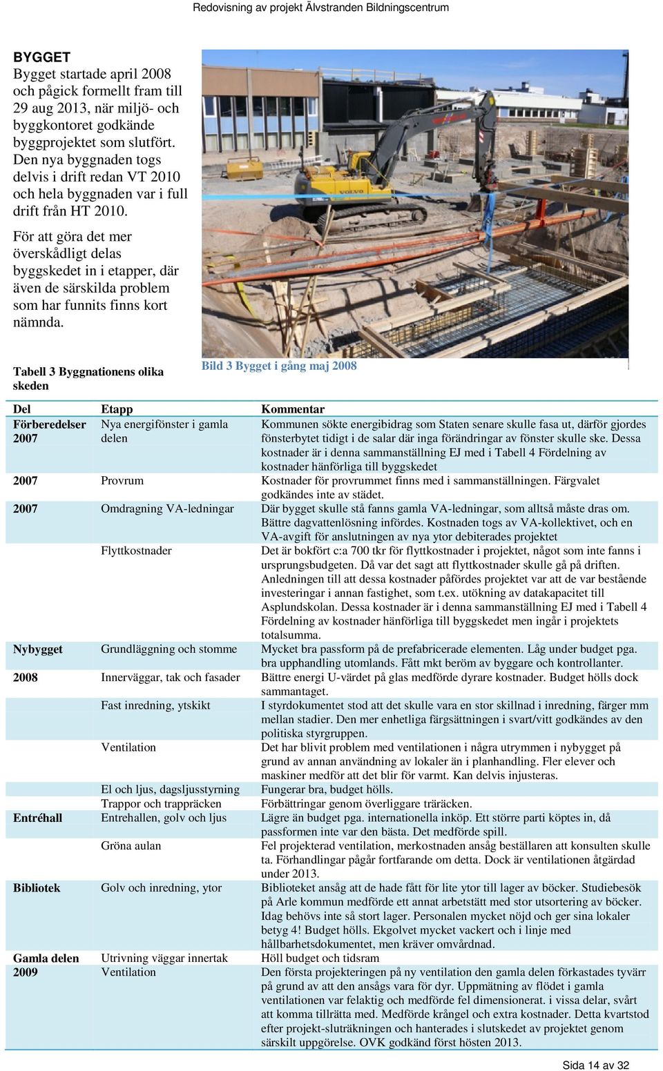 För att göra det mer överskådligt delas byggskedet in i etapper, där även de särskilda problem som har funnits finns kort nämnda.