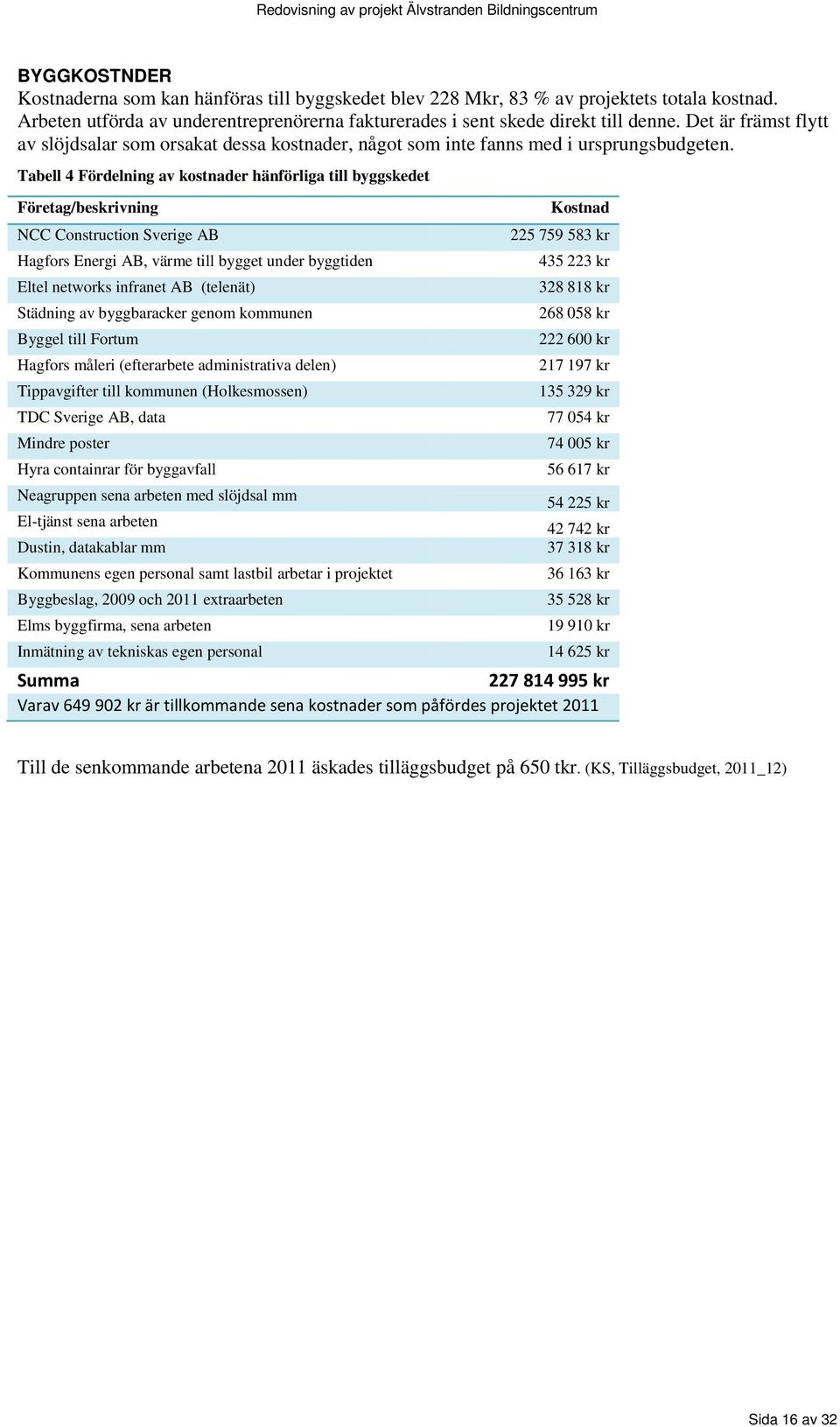 Tabell 4 Fördelning av kostnader hänförliga till byggskedet Företag/beskrivning NCC Construction Sverige AB Hagfors Energi AB, värme till bygget under byggtiden Eltel networks infranet AB (telenät)