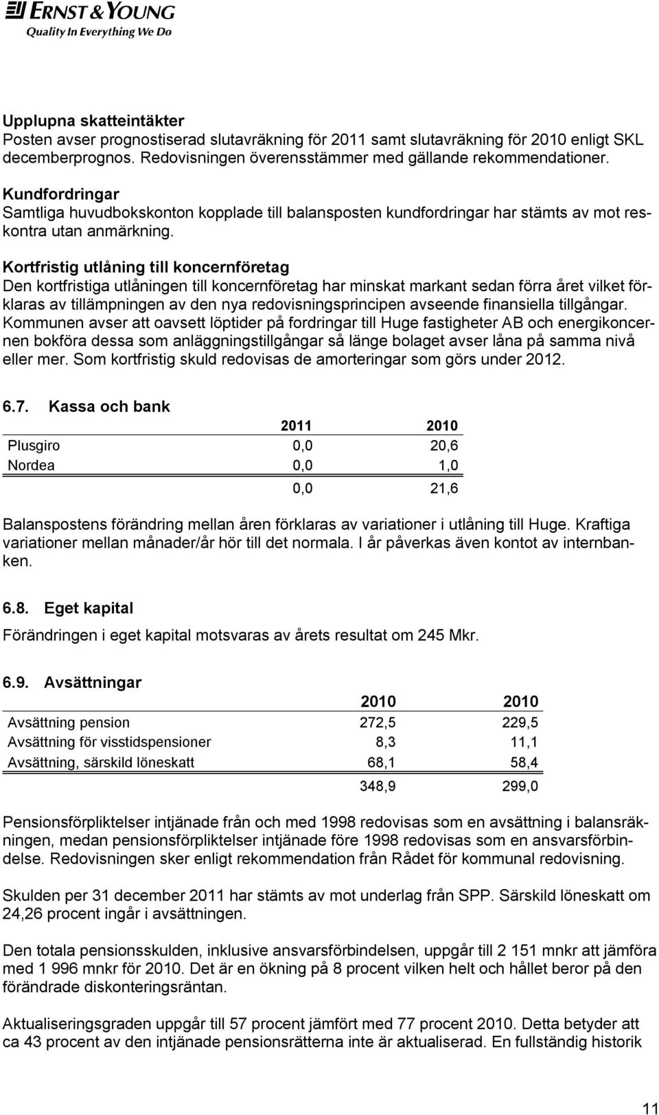 Kortfristig utlåning till koncernföretag Den kortfristiga utlåningen till koncernföretag har minskat markant sedan förra året vilket förklaras av tillämpningen av den nya redovisningsprincipen