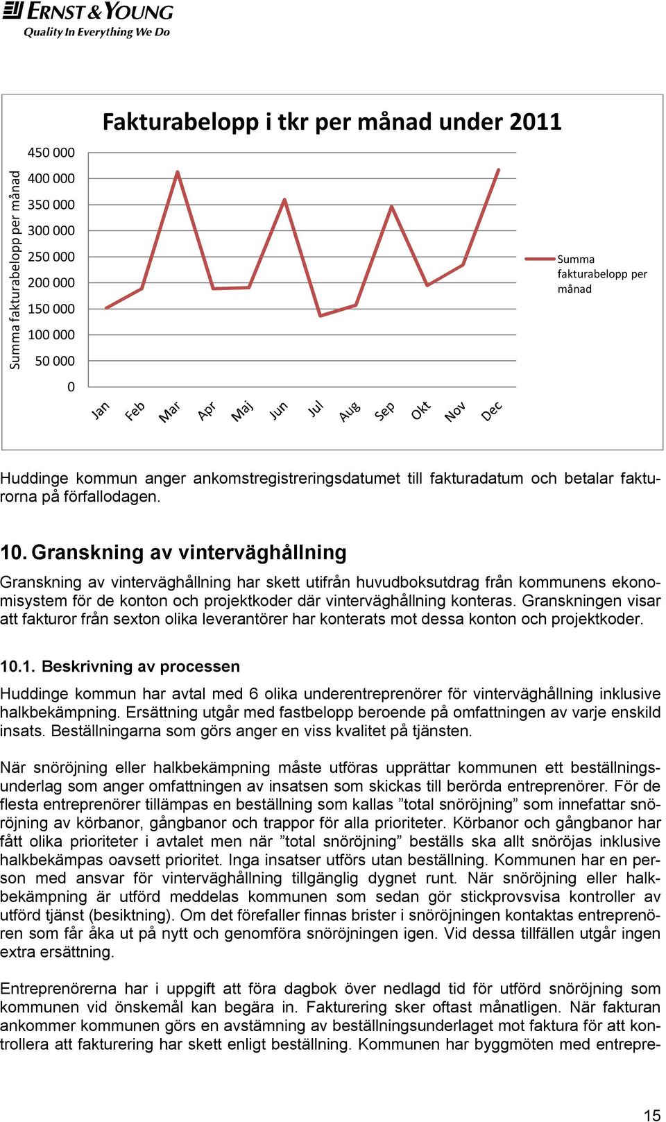 Granskning av vinterväghållning Granskning av vinterväghållning har skett utifrån huvudboksutdrag från kommunens ekonomisystem för de konton och projektkoder där vinterväghållning konteras.