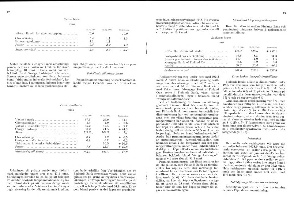 D enna kredit h ar varit bokförd bland "övriga fordringar" i balansen. Statens exportavgiftskonto, som finns i balansen bland "tidsbundna inhemska förbindelser", förblev oförändrat.