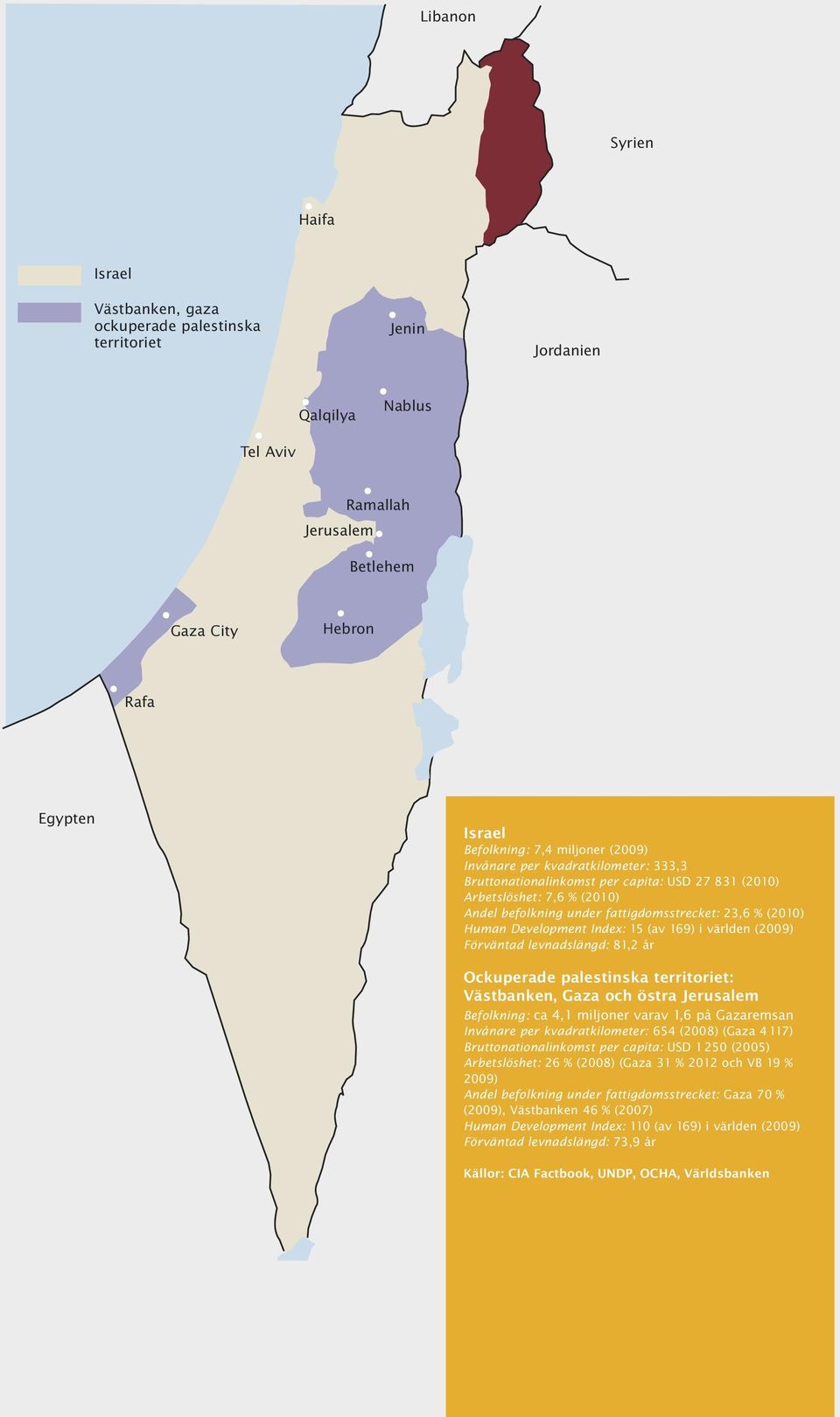 Development Index: 15 (av 169) i världen (2009) Förväntad levnadslängd: 81,2 år Ockuperade palestinska territoriet: Västbanken, Gaza och östra Jerusalem Befolkning: ca 4,1 miljoner varav 1,6 på