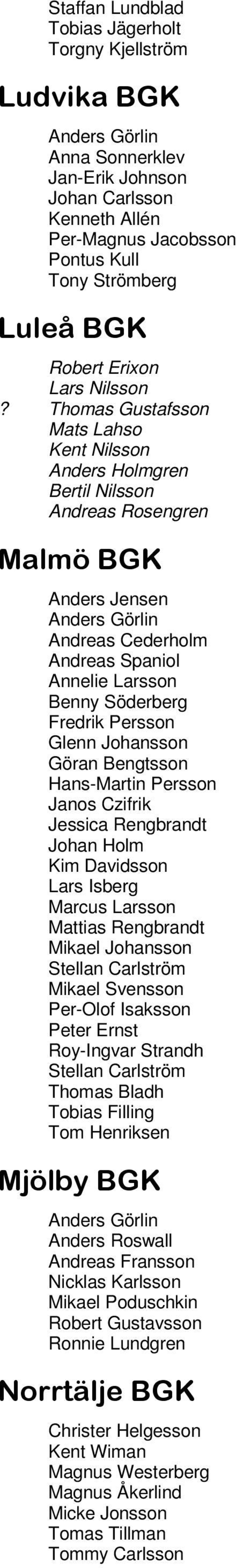 Thomas Gustafsson Mats Lahso Kent Nilsson Anders Holmgren Bertil Nilsson Andreas Rosengren Anders Jensen Anders Görlin Andreas Cederholm Andreas Spaniol Annelie Larsson Benny Söderberg Fredrik