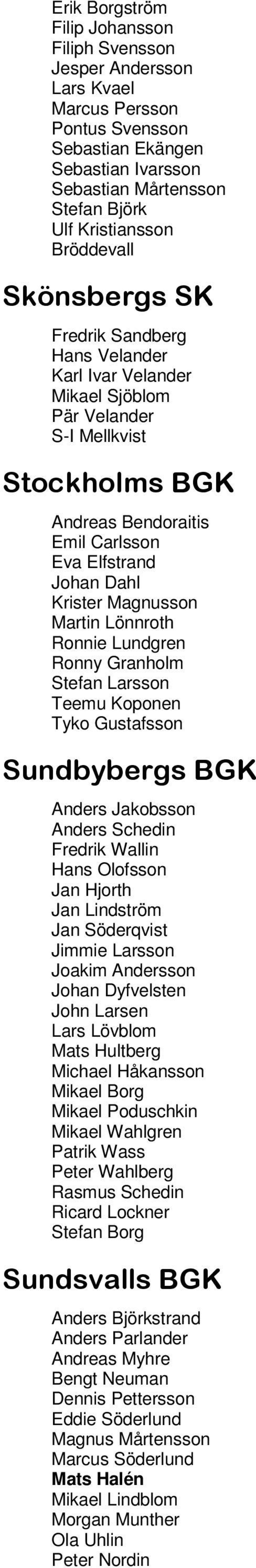 Magnusson Martin Lönnroth Ronnie Lundgren Ronny Granholm Stefan Larsson Teemu Koponen Tyko Gustafsson Anders Jakobsson Anders Schedin Fredrik Wallin Hans Olofsson Jan Hjorth Jan Lindström Jan