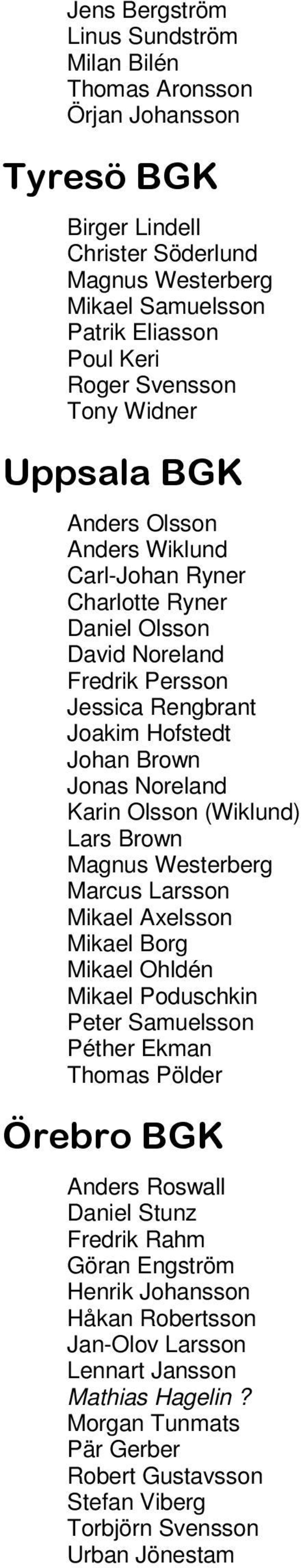 Olsson (Wiklund) Lars Brown Magnus Westerberg Marcus Larsson Mikael Axelsson Mikael Borg Mikael Ohldén Mikael Poduschkin Peter Samuelsson Péther Ekman Thomas Pölder Anders Roswall Daniel Stunz