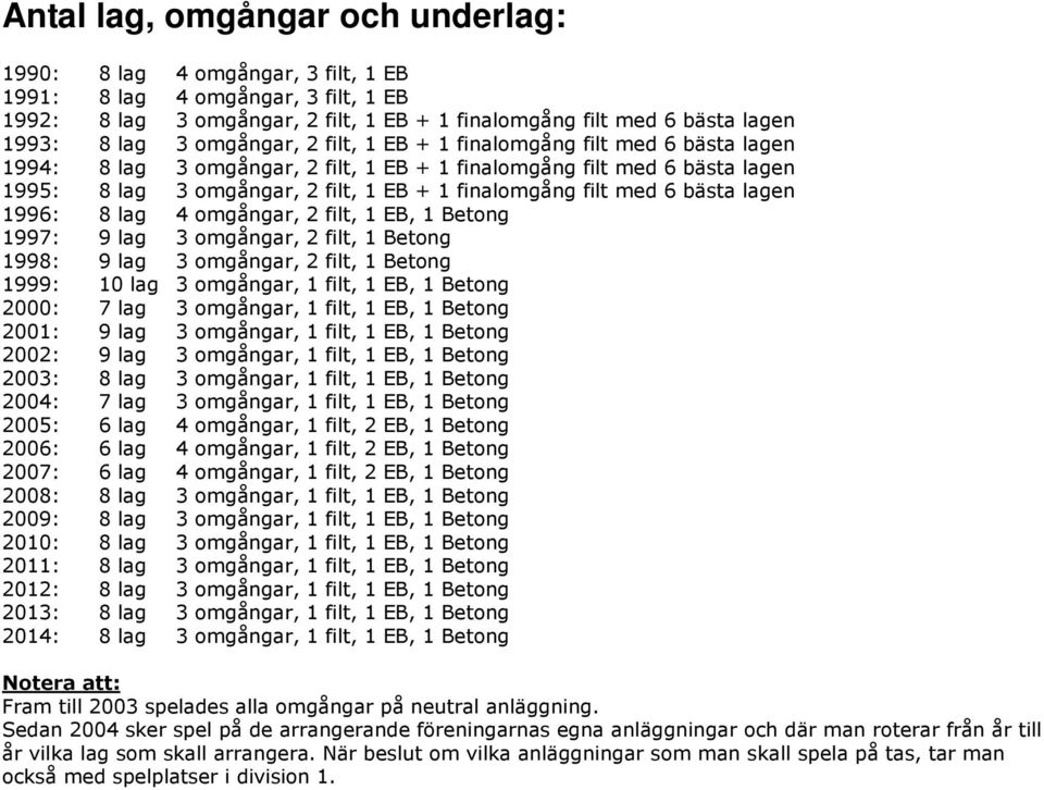 6 bästa lagen 1996: 8 lag 4 omgångar, 2 filt, 1 EB, 1 Betong 1997: 9 lag 3 omgångar, 2 filt, 1 Betong 1998: 9 lag 3 omgångar, 2 filt, 1 Betong 1999: 10 lag 3 omgångar, 1 filt, 1 EB, 1 Betong 2000: 7