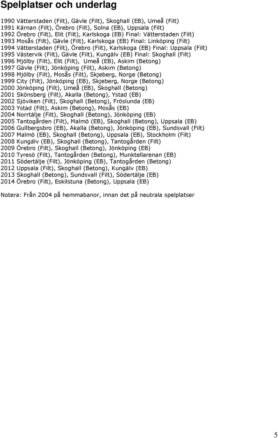 (Filt), Gävle (Filt), Kungälv (EB) Final: Skoghall (Filt) 1996 Mjölby (Filt), Elit (Filt), Umeå (EB), Askim (Betong) 1997 Gävle (Filt), Jönköping (Filt), Askim (Betong) 1998 Mjölby (Filt), Mosås