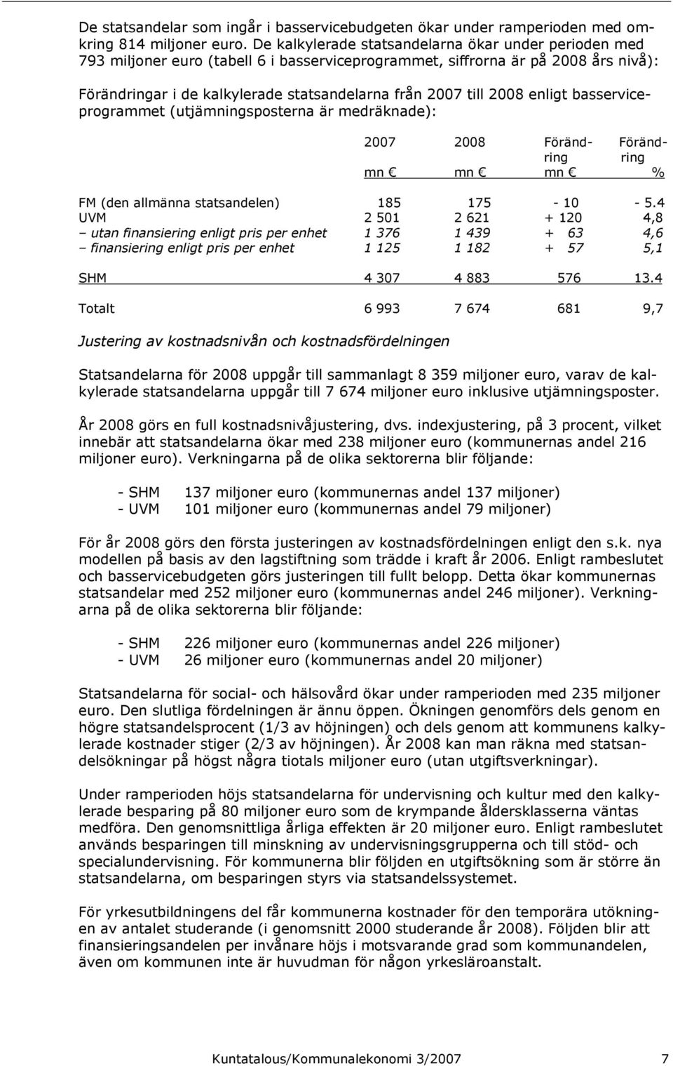 2008 enligt basserviceprogrammet (utjämningsposterna är medräknade): 2007 2008 Föränd- Förändring ring mn mn mn % FM (den allmänna statsandelen) 185 175-10 - 5.