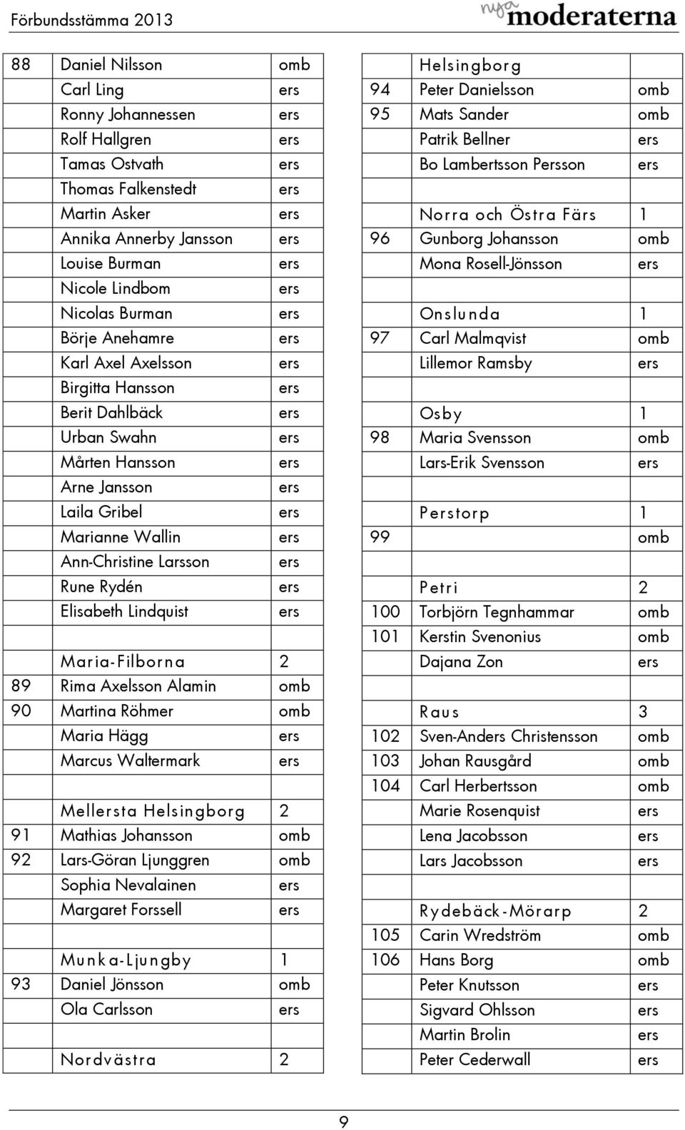 Axelsson Alamin omb 90 Martina Röhmer omb Maria Hägg Marcus Waltermark Mellta Helsin gborg 2 91 Mathias Johansson omb 92 Lars-Göran Ljunggren omb Sophia Nevalainen Margaret Forssell Mu n k a- Lju n