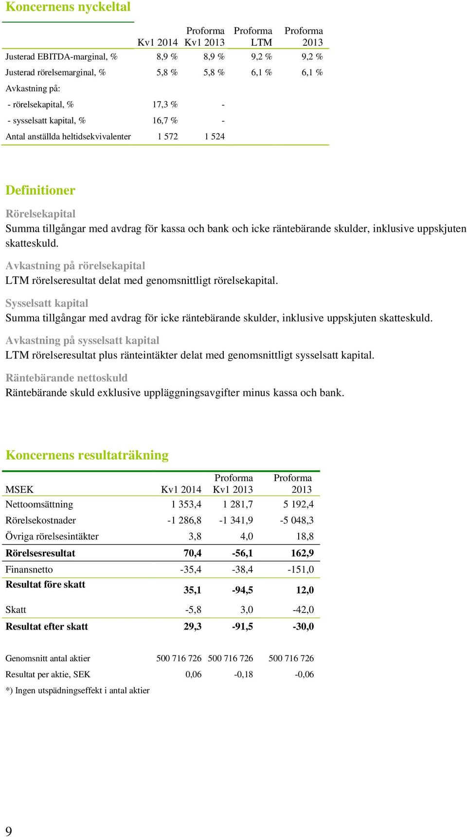 uppskjuten skatteskuld. Avkastning på rörelsekapital LTM rörelseresultat delat med genomsnittligt rörelsekapital.