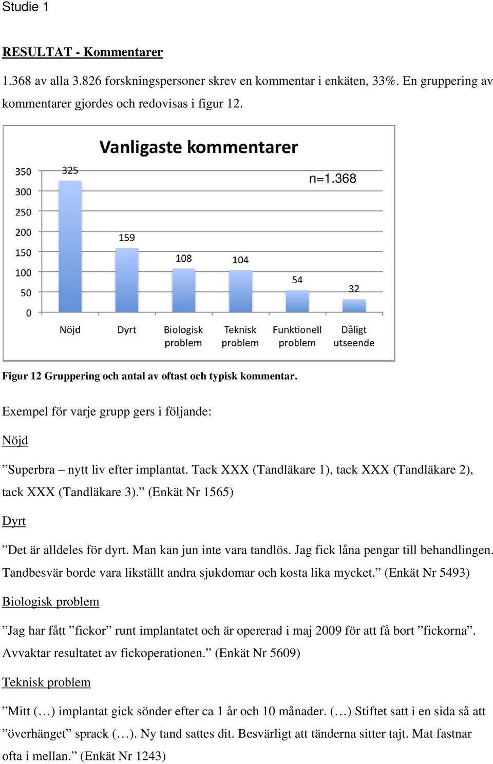 Tack XXX (Tandläkare 1), tack XXX (Tandläkare 2), tack XXX (Tandläkare 3). (Enkät Nr 1565) Dyrt Det är alldeles för dyrt. Man kan jun inte vara tandlös. Jag fick låna pengar till behandlingen.